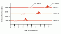Moment Magnitude Scale