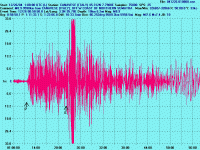 Richter Scale