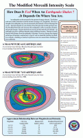 Mercalli Scale